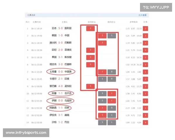 今日14场比赛胜负预测专家推荐助您赢得足彩挑战 今日14场比赛胜负预测专家推荐助您赢得足彩挑战